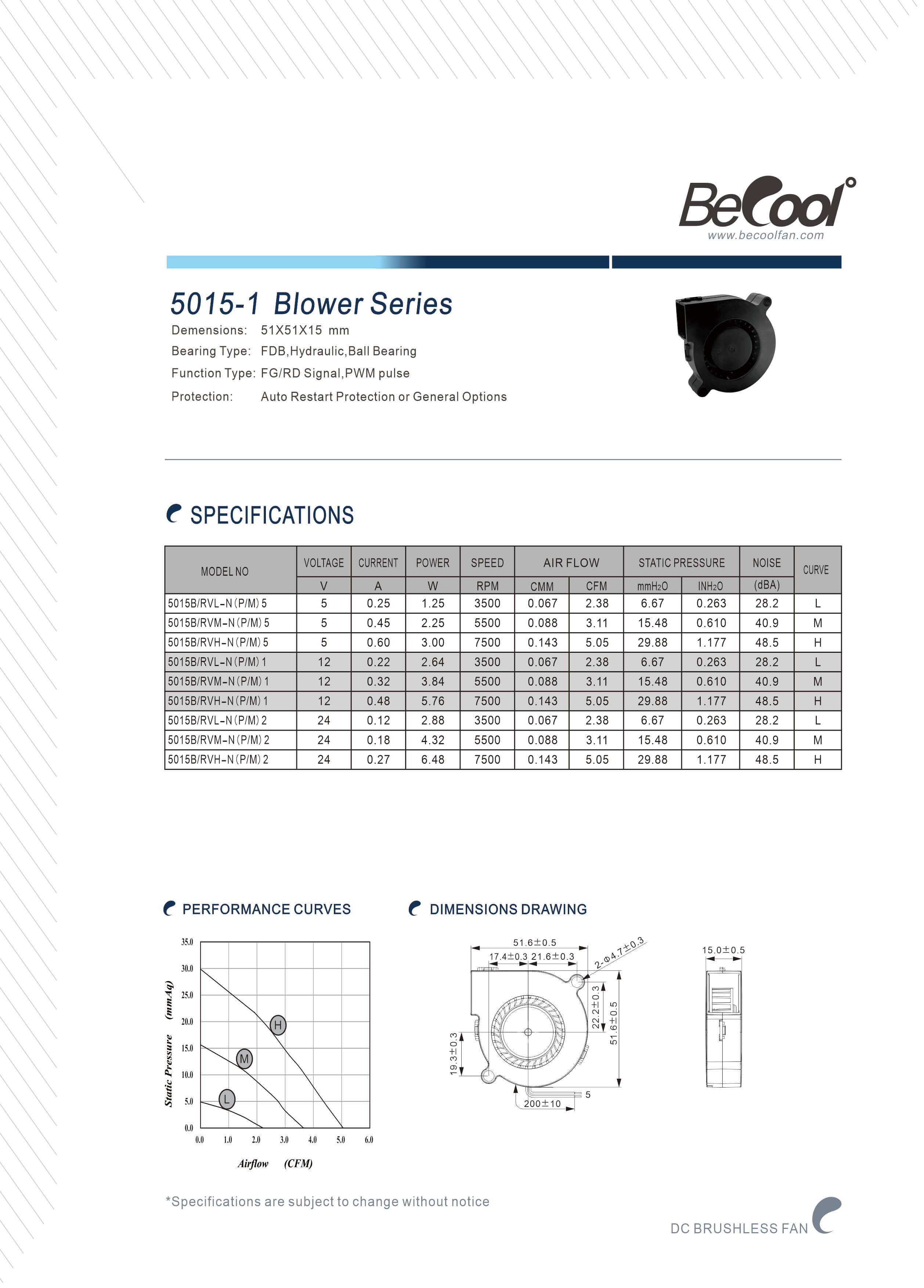 B5015-1